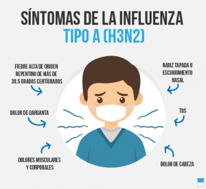 Sintomas Gripe h3n2