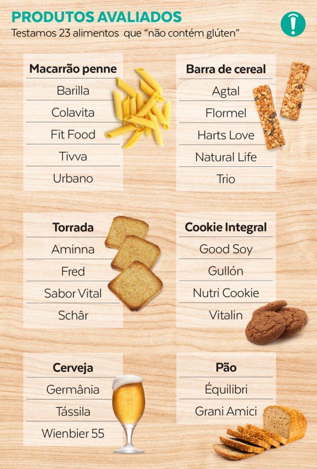 benefícios dos Alimentos sem Glúten